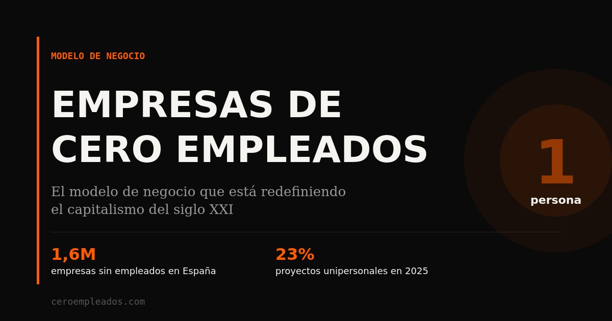 Una persona gestionando una empresa completa con herramientas de inteligencia artificial