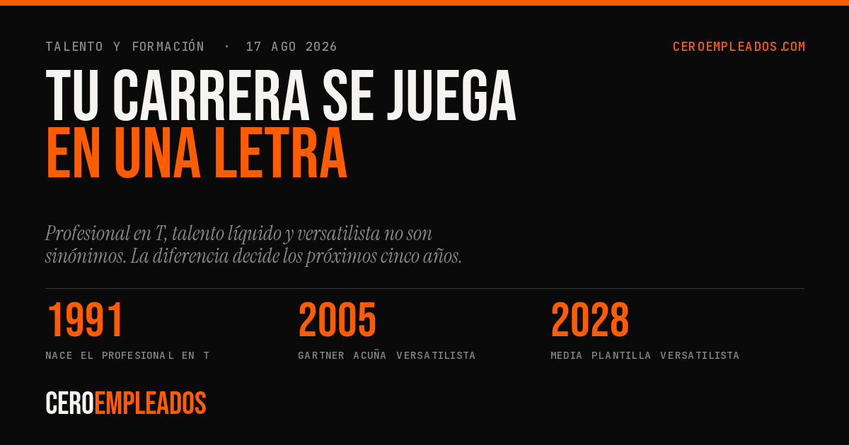Tarjeta con el titular "Tu carrera se juega en una letra" y tres fechas: 1991, cuando nace el profesional en T; 2005, cuando Gartner acuña versatilista; y 2028, año para el que prevé media plantilla versatilista