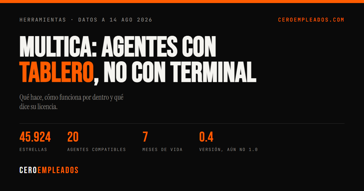 Tarjeta con el titular "Multica: agentes con tablero, no con terminal" y tres cifras: 45.924 estrellas, 20 agentes compatibles y 7 meses de vida